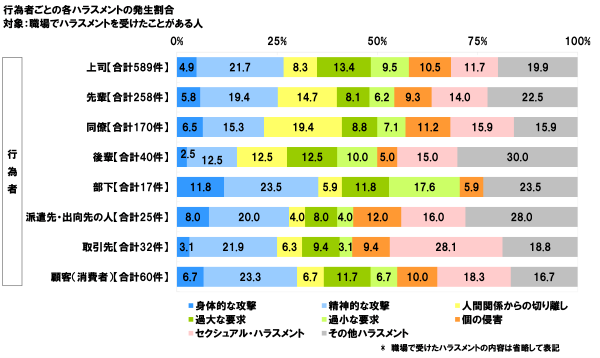 階層・職種別パワ-・ハラスメントシリ-ズ (3) 階層・職種別パワー・ハラスメントシリーズ 全3巻 | 日経の研修
