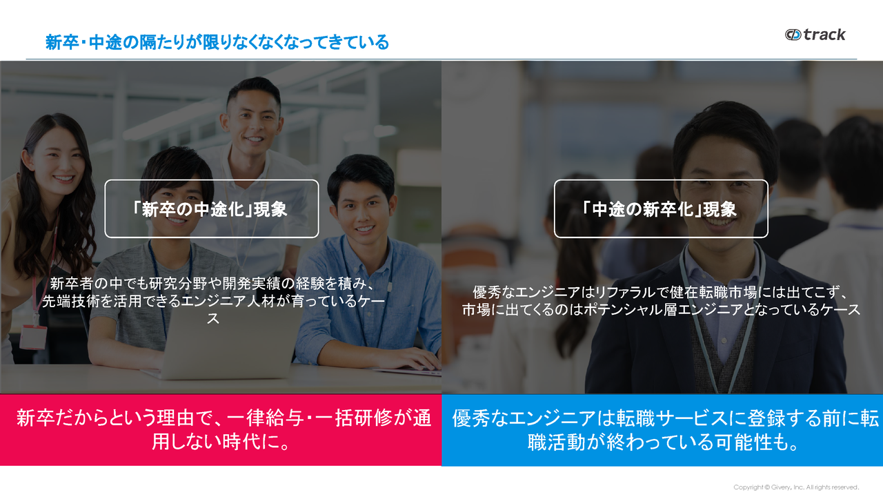 新卒採用・中途採用の変化