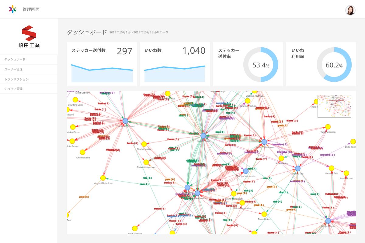 全社つながりマップ表示画面イメージ