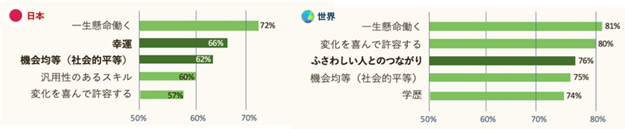 人生で製鋼するために重要なもの