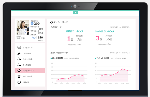 モチベーションをアップするダッシュボード機能