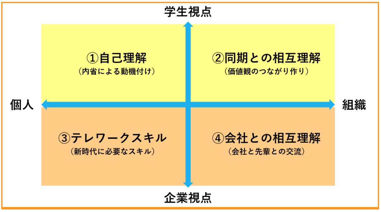 体験型hrイベント運営サービス バヅクリ の内定者懇親会プランをリリース プレイライフ Hrzine