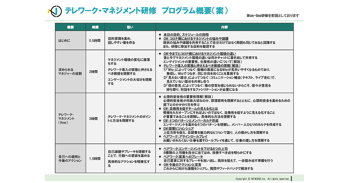 マネジメントスタイルへの転換を支援する テレワーク マネジメント研修 をリリース Newone Hrzine