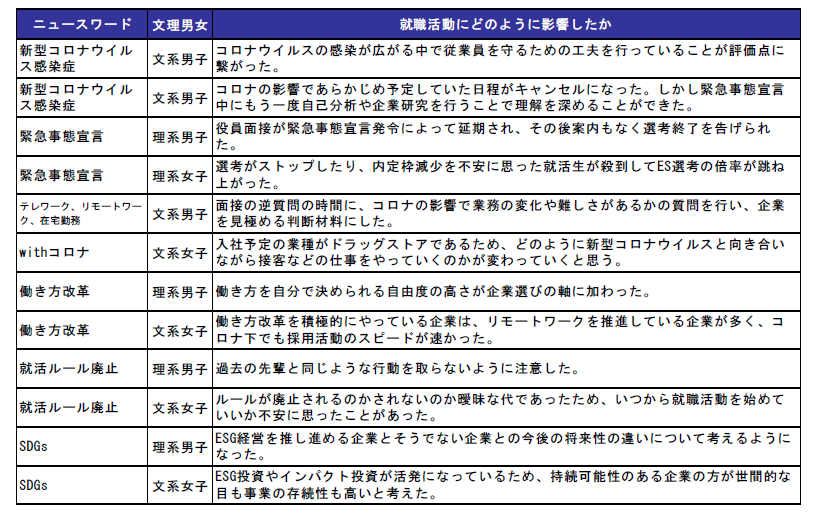 今年流行った 就活用語 と人事担当だったら入社したいと思う有名人ランキングを発表 マイナビ Hrzine