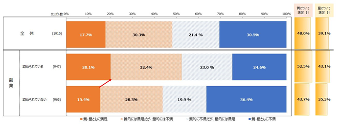 内定者に対する満足度