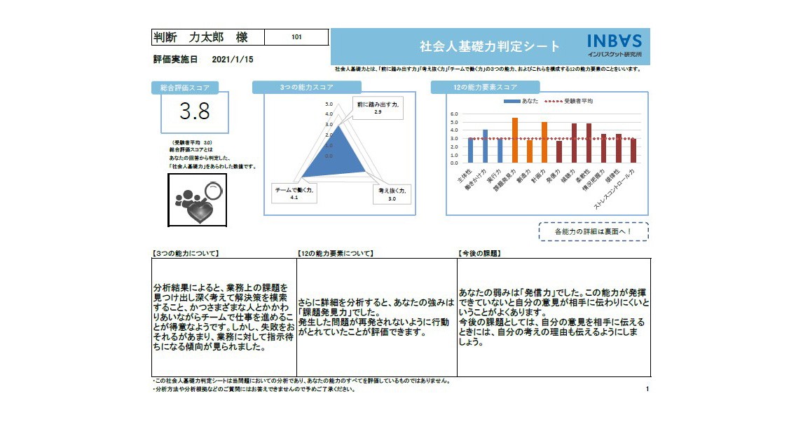 インバスケット研究所、新入社員の「社会人基礎力分析サービス」を提供