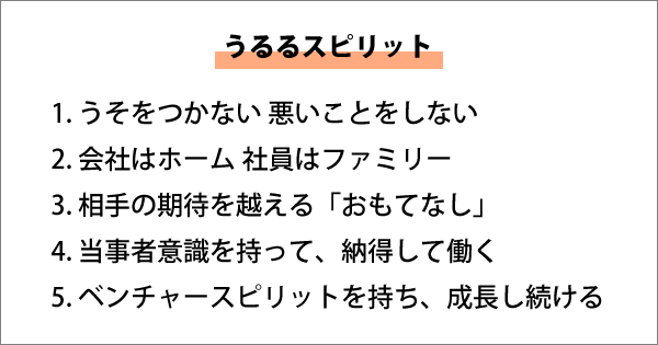 うるるスピリット