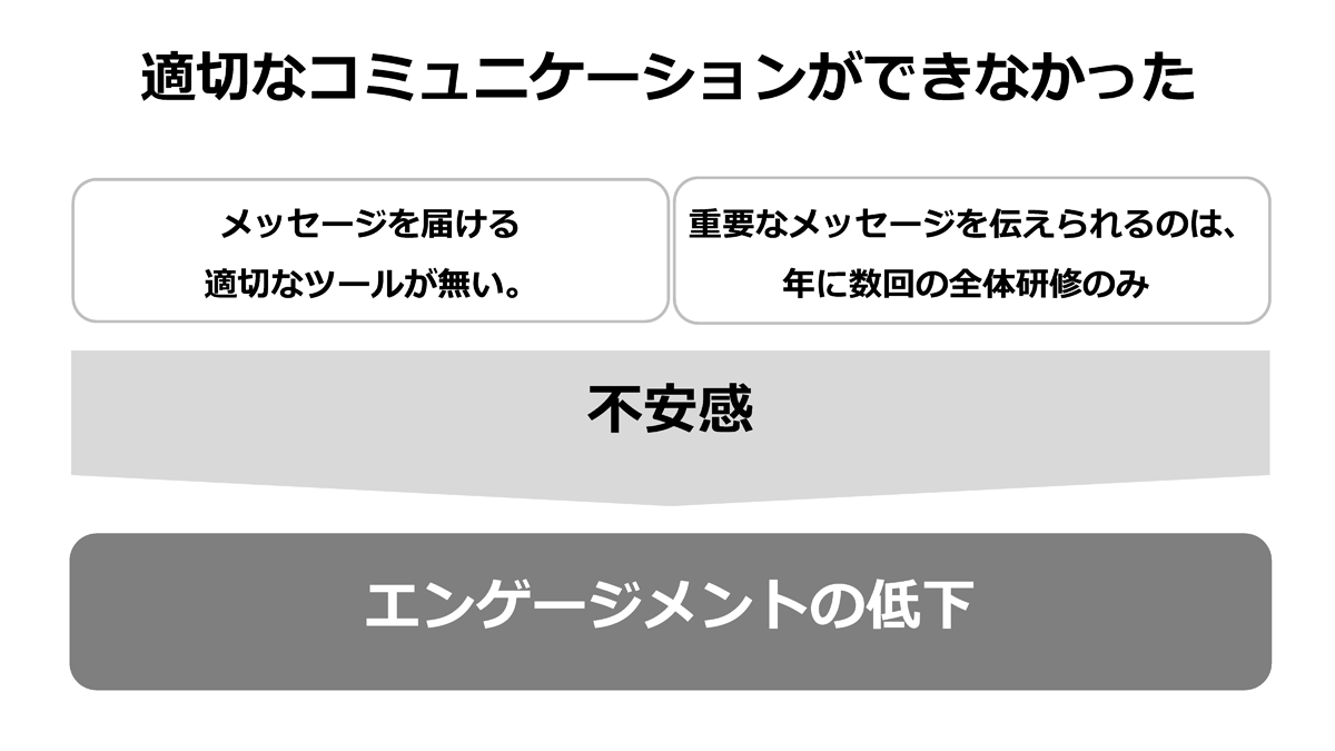 グループウェアはコミュニケーションツールとしてはミスマッチだった
