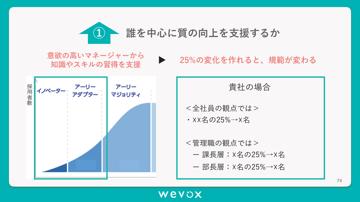 25%の「うまくいっているチーム」を作ることが改革の第一歩