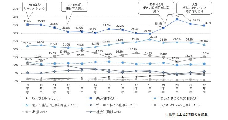 2016年 U24学生意識調査 第1弾公開 株式会社モニタス 会員組織をモニターへマーケティングへ