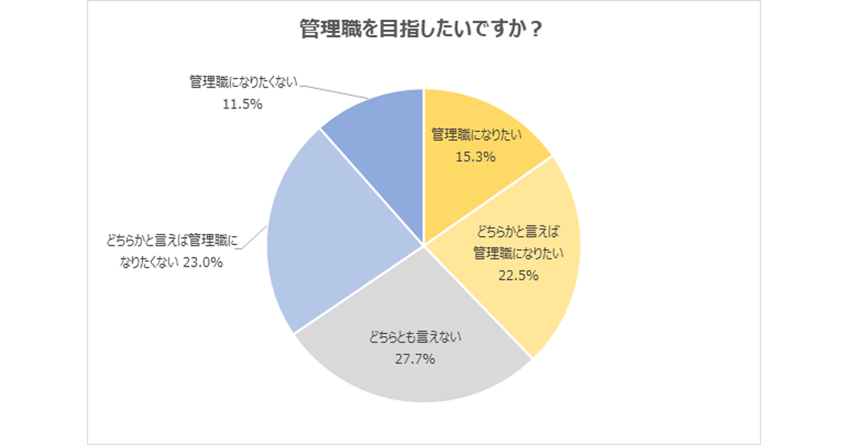 格安 ベーシック事例係長の役割 abamedyc.com