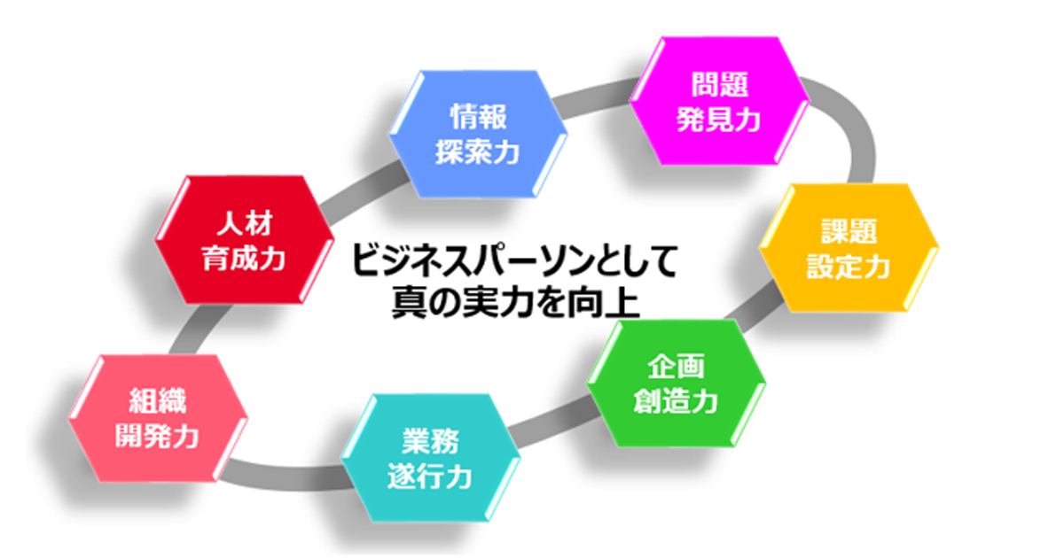 Z世代向け育成プログラム「Innovation Z」開始、情報探索力・課題設定