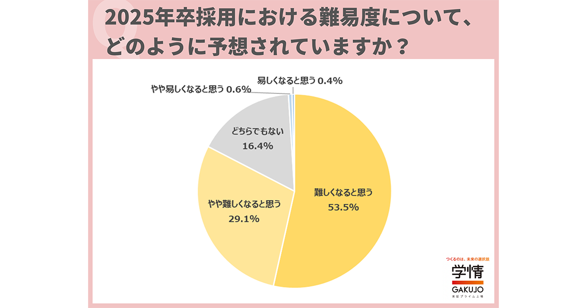 就活 就職活動 25卒 本  (元値11407円分) 就活 就職活動 25卒 本 (元値11407円分)