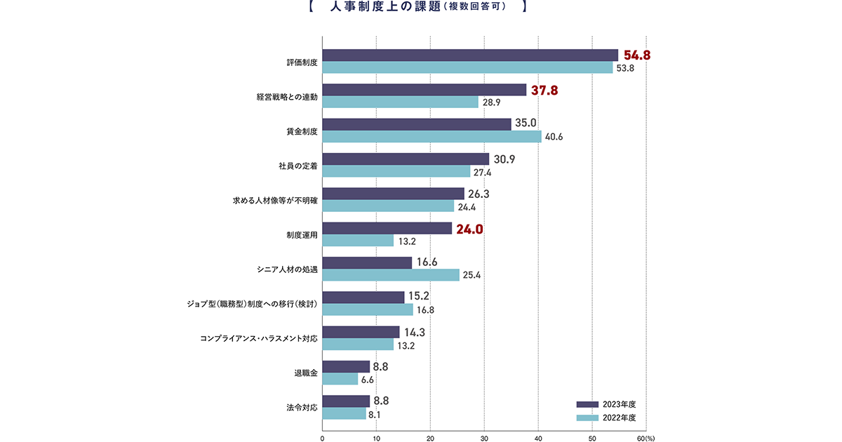 人事考課導入実例集 タナベ経営 人事評価制度構築コンサルティング