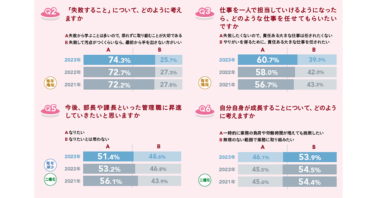 能力主義管理の開発—新しい日本的労務管理のために Amazon.co.jp: 新しい人事労務管理〔第7版〕 (有斐閣アルマ