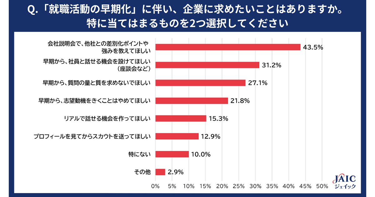 就活 就職活動 25卒 本  (元値11407円分) 就活 就職活動 25卒 本 (元値11407円分)