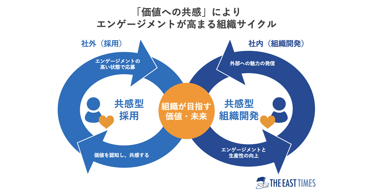 ゲストエンジニア: 企業間ネットワーク・人材形成・組織能力の連鎖 (H Amazon.co.jp: ゲストエンジニア: 企業間ネットワーク・人材形成