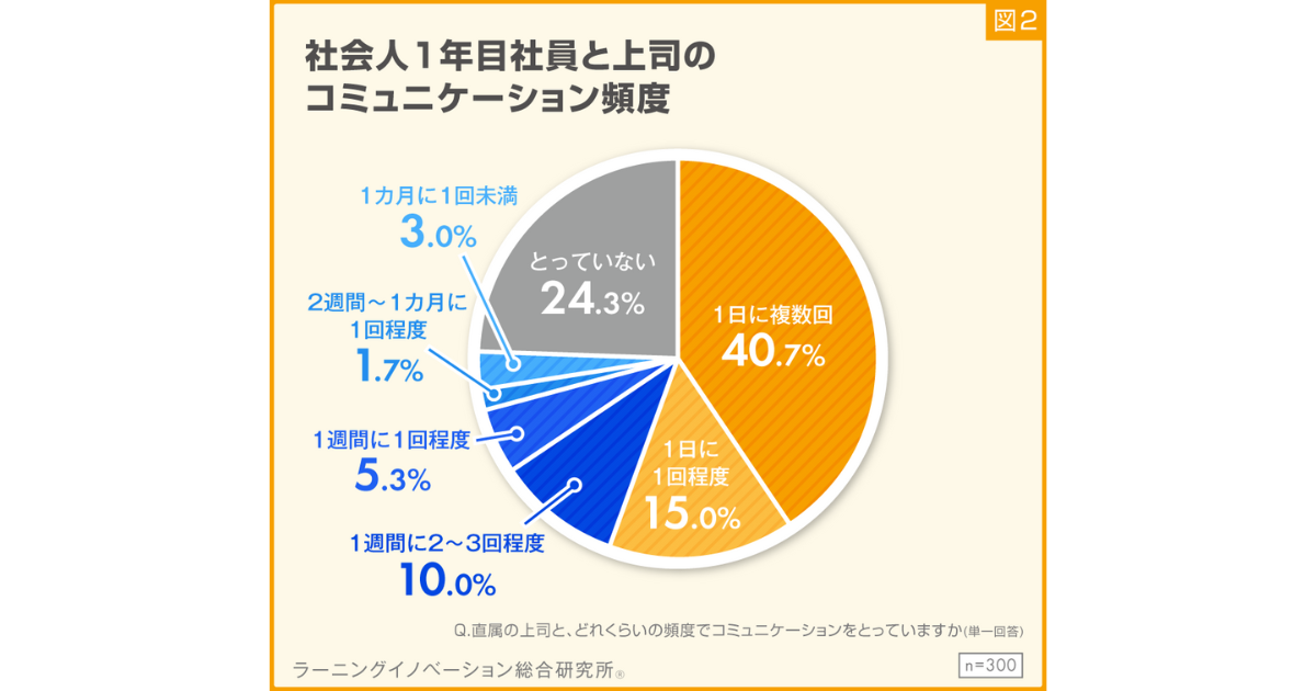 テレコミュニケーション　2022.04〜2023.03 1年分 6421_main1.png