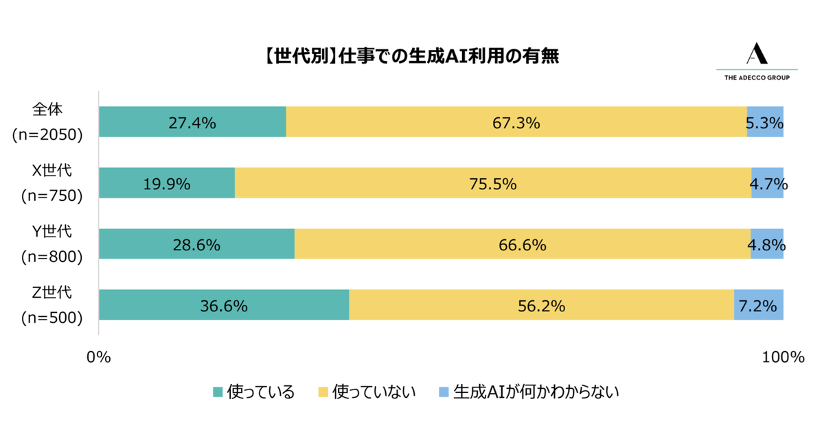 資料集成　現代日本女性の主体形成3 資料集成現代日本女性の主体形成 3 | 千野 陽一 |本 | 通販 | Amazon
