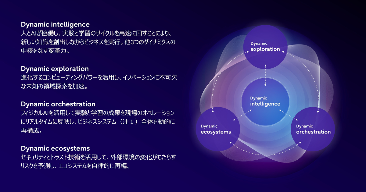 ビジネス・経済 FUJITSU AI時代のビジネスと社会の未来ビジョン「Fujitsu Technology and