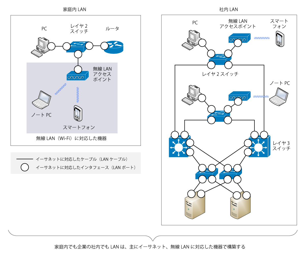 Arcnet Ethernet 違い | Arcscan 使い方 – PJHT
